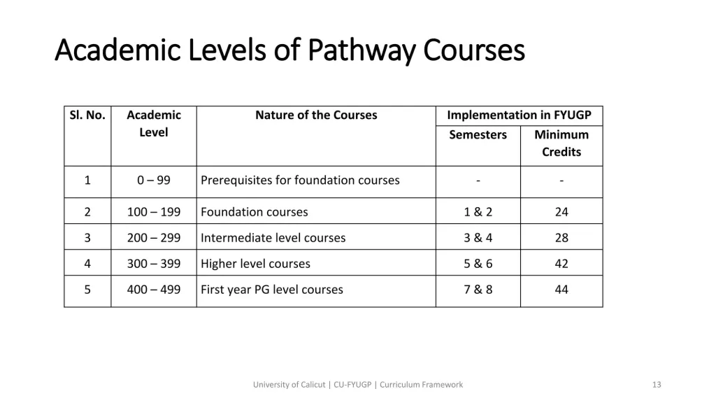 University of calicut curriculam framework