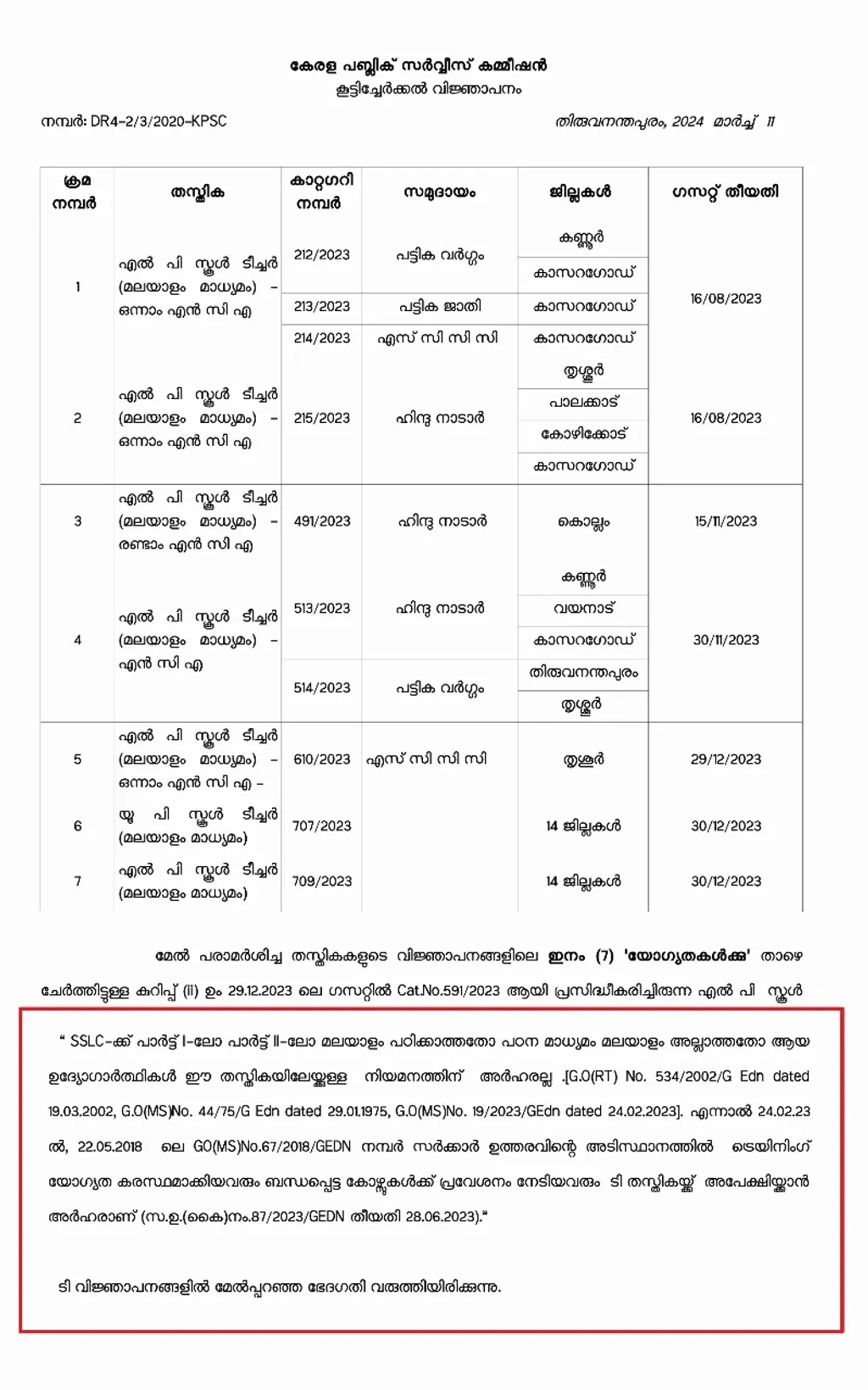 2023 ഡിസംബറിൽ ഇറക്കിയ വിജ്ഞാപനത്തിലെ വ്യവസ്ഥ തിരുത്തി പി.എസ് സി ഇറക്കിയ പുതിയ ഉത്തരവ്.