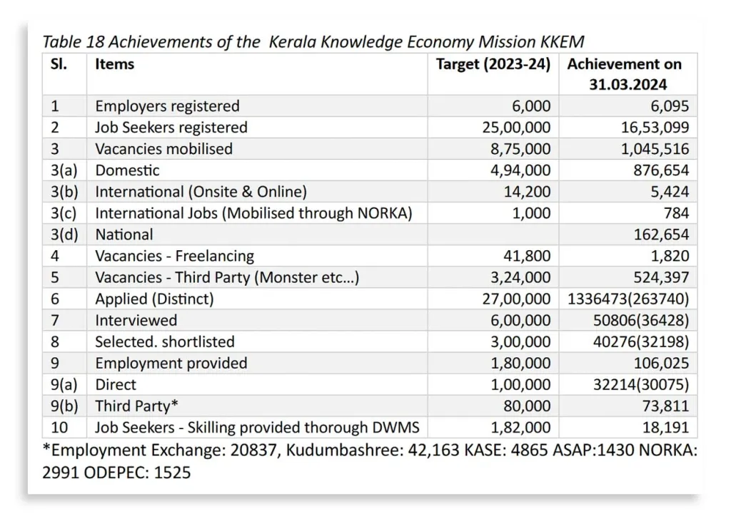 K-Disc വാര്‍ഷിക റിപ്പോര്‍ട്ടില്‍ നിന്ന്