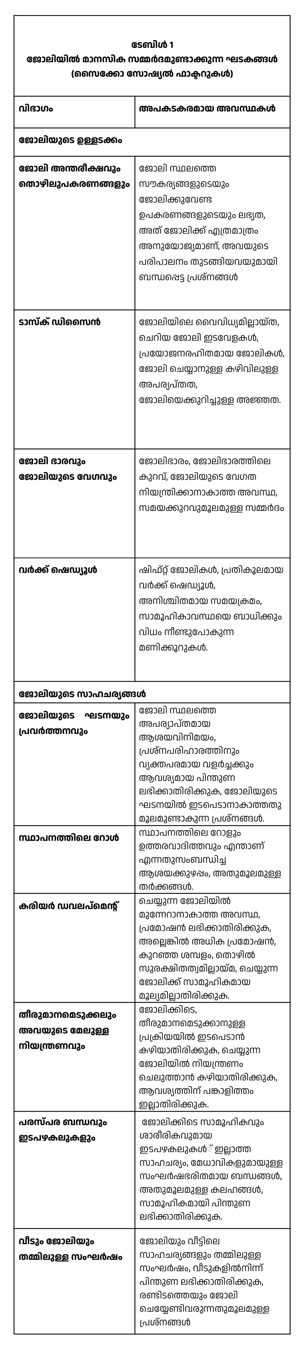 ഉറവിടം: കോക്‌സ്, ഗ്രിഫിത്‌സ് ആന്റ് റിയാൽ- ഗോൺസാലസ് (2000).