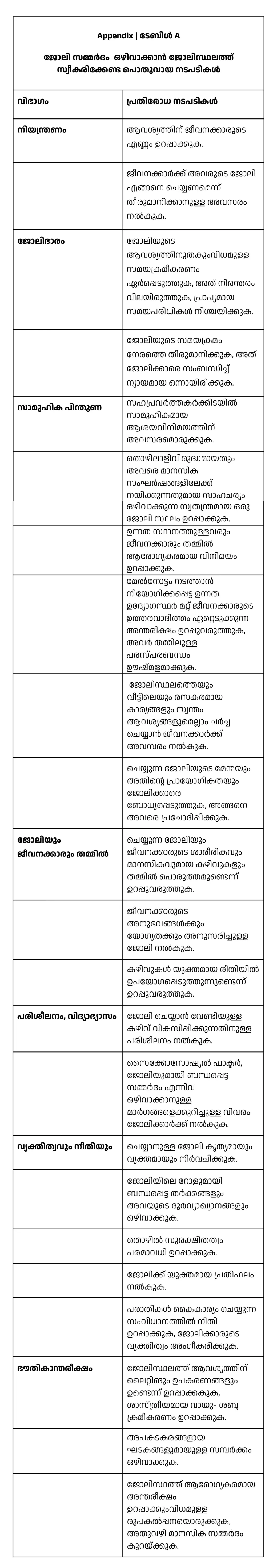 ഉറവിടം: ILO (2002)