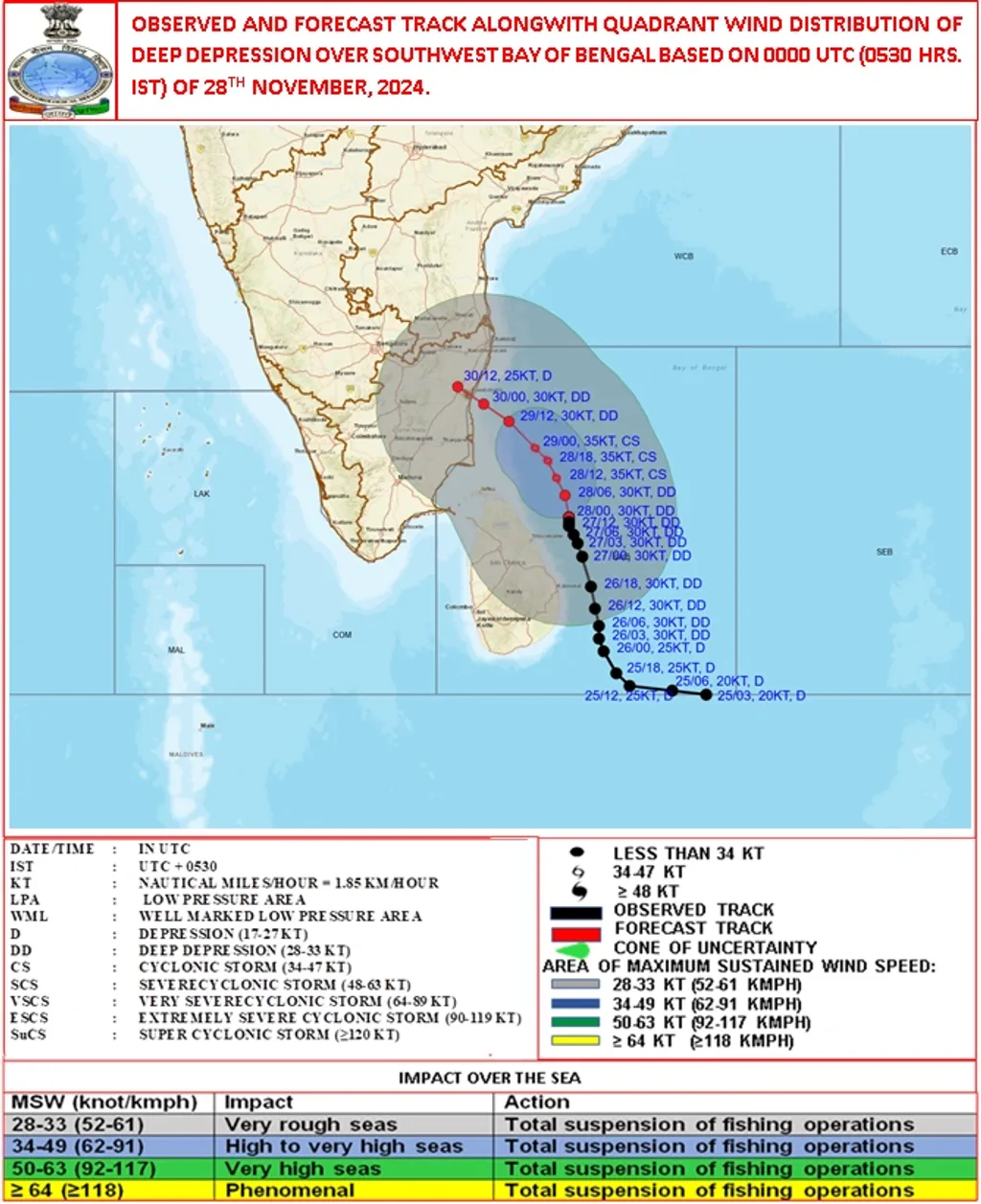 തീരത്ത് 670 കിലോമീറ്റർ  അകലെയുള്ള ന്യൂനമർദ്ദം 12 മണിക്കൂറിനിടെ ചുഴലിക്കാറ്റായി മാറുമെന്നാണ് കേന്ദ്ര കാലാവസ്ഥാ വകുപ്പിന്റെ പ്രവചനം. 