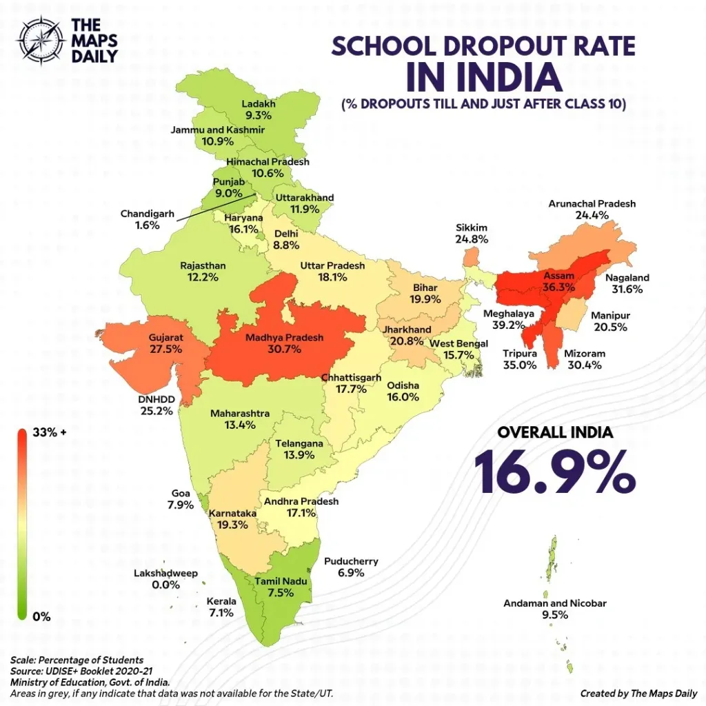  ഏതാണ്ട് സമ്പൂർണ്ണമായ സ്കൂൾ പ്രവേശന നിരക്കും (Gross Enrolment Ratio) കുറഞ്ഞ കൊഴിഞ്ഞുപോക്ക് നിരക്കും ലോകത്തിലെ പല വികസിത രാജ്യങ്ങളോടും കിടപിടിക്കുന്നതാണ്. 