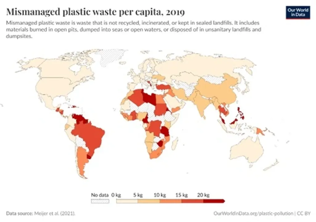 2019-ലെ ഡാറ്റ അടിസ്ഥാനമാക്കിയുള്ള Our World in Data (Meijer et al., 2021) പ്രസിദ്ധീകരിച്ച ഡാറ്റ അനുസരിച്ച്, ഗ്ലോബൽ സൗത്ത് മേഖലയിൽ പെട്ട ഇന്ത്യ, മ്യാൻമർ, ബ്രസീൽ, ഗാംബിയ, മൊറോക്കോ തുടങ്ങിയ രാജ്യങ്ങൾ പ്ലാസ്റ്റിക് മാലിന്യം സംസ്കരിക്കുന്നതിൽ ഏറ്റവും പിന്നിലാണ്. 