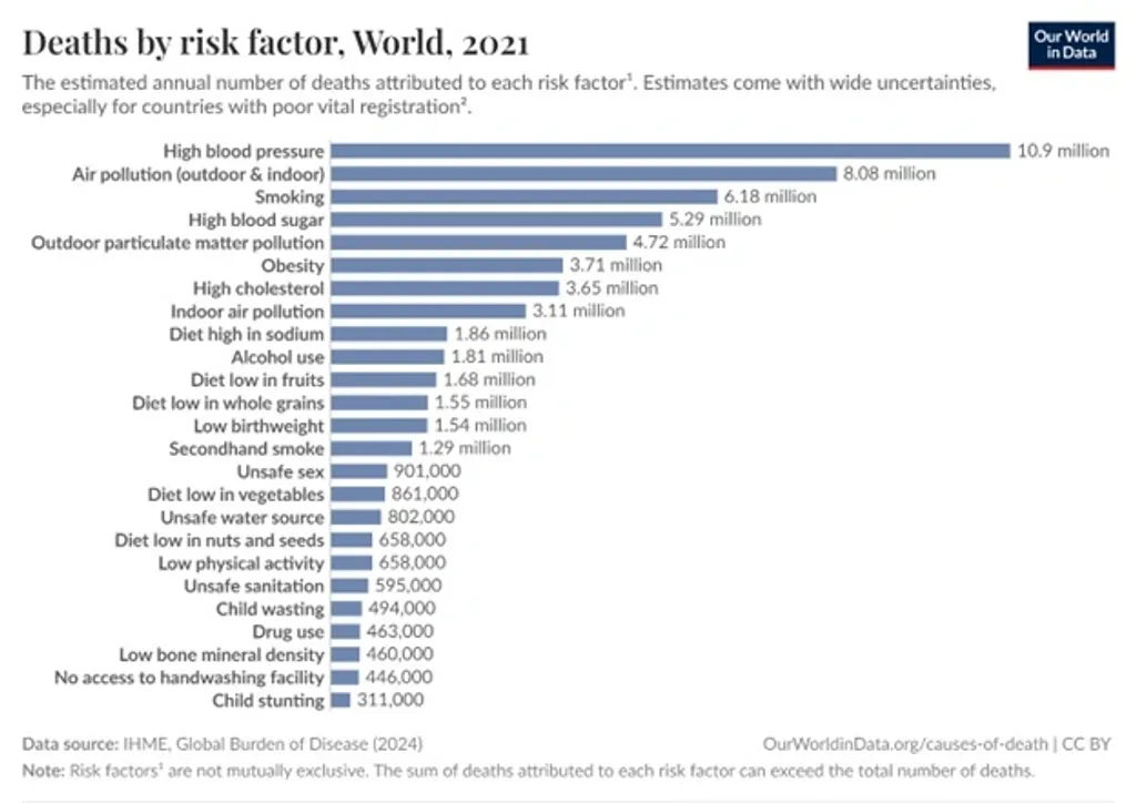  പ്ലാസ്റ്റിക് മാലിന്യം  കത്തിക്കുമ്പോൾ രാസവസ്തുക്കൾ വായുവിലേക്കും മണ്ണിലേക്കും സമീപത്തുള്ള ഭക്ഷ്യ സ്രോതസ്സുകളിലേക്കും പുറന്തള്ളപ്പെടുന്നു. ഇത് ചുറ്റുമുള്ളവർക്ക് ഗുരുതരമായ ആരോഗ്യ പ്രശ്നങ്ങൾ സൃഷ്ടിക്കുന്നു.