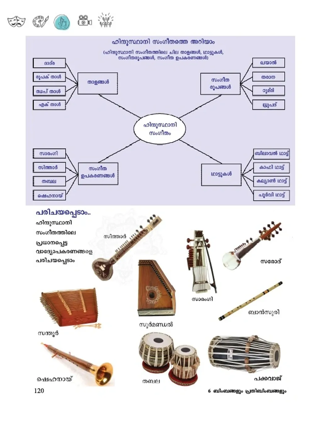 സംഗീതത്തിൽ തനത്, ക്ലാസിക്കൽ, ഹിന്ദുസ്ഥാനി, പാശ്ചാത്യം എന്നീ ശാഖകളെ പരിചയപ്പെടുത്തുന്നുണ്ട്. 