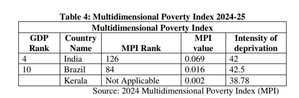 Source: 2024 Multidimensional Poverty Index (MPI)