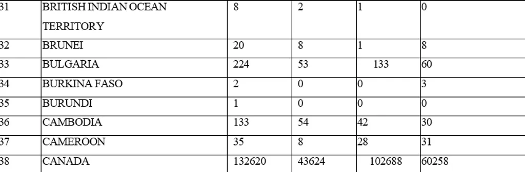 (Source: LOK SABHA UNSTARRED QUESTION NO-3271 TO BE ANSWERED ON 05-08-2022)