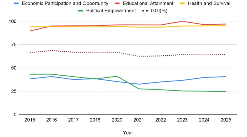 സ്രോതസ്സ്: WEF