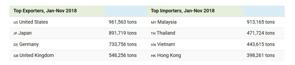 (Image source : Ghosh, Iman. (2019, July 3). Mapping the Flow of the World's Plastic Waste. Visual Capitalist.)