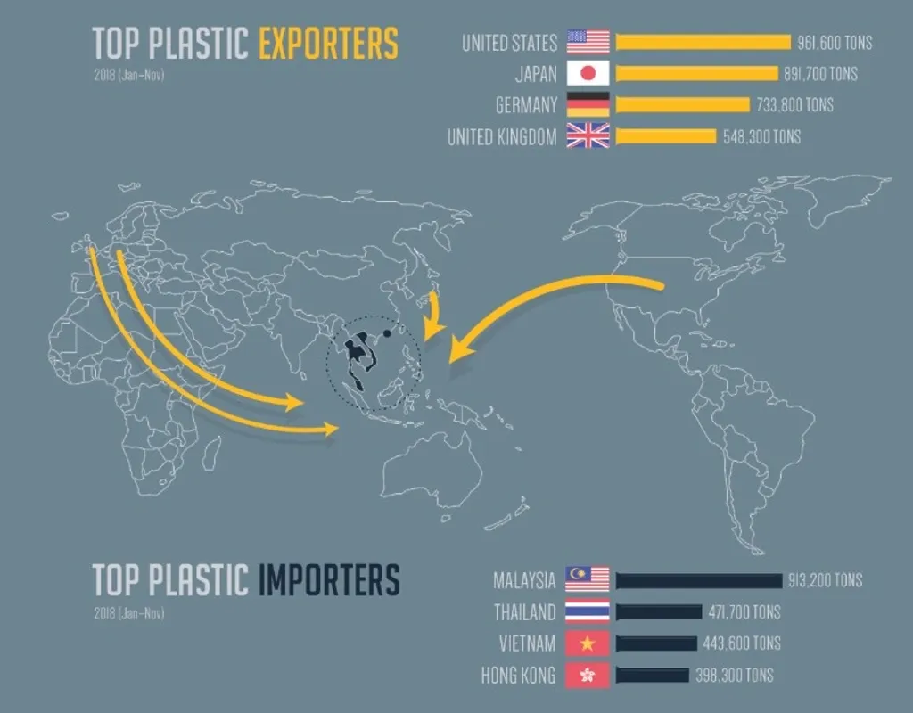(Image source : Ghosh, Iman. (2019, July 3). Mapping the Flow of the World's Plastic Waste. Visual Capitalist.)