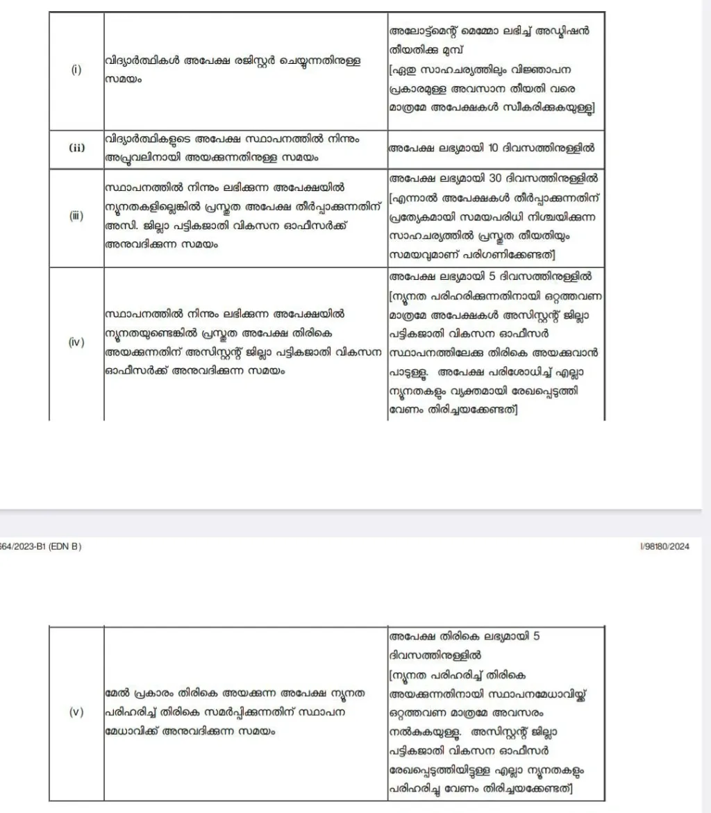 പോസ്റ്റ്മെട്രിക് സ്കോളർഷിപ്പ് അപേക്ഷകൾ സമയ ബന്ധിതമായി  രജിസ്റ്റർ ചെയ്യുന്നതിനും തീർപ്പാക്കുന്നതിനും പട്ടികജാതി വികസന വകുപ്പ്  ഡയക്ടർ പുറത്തിറക്കിയ ഉത്തരവ്.