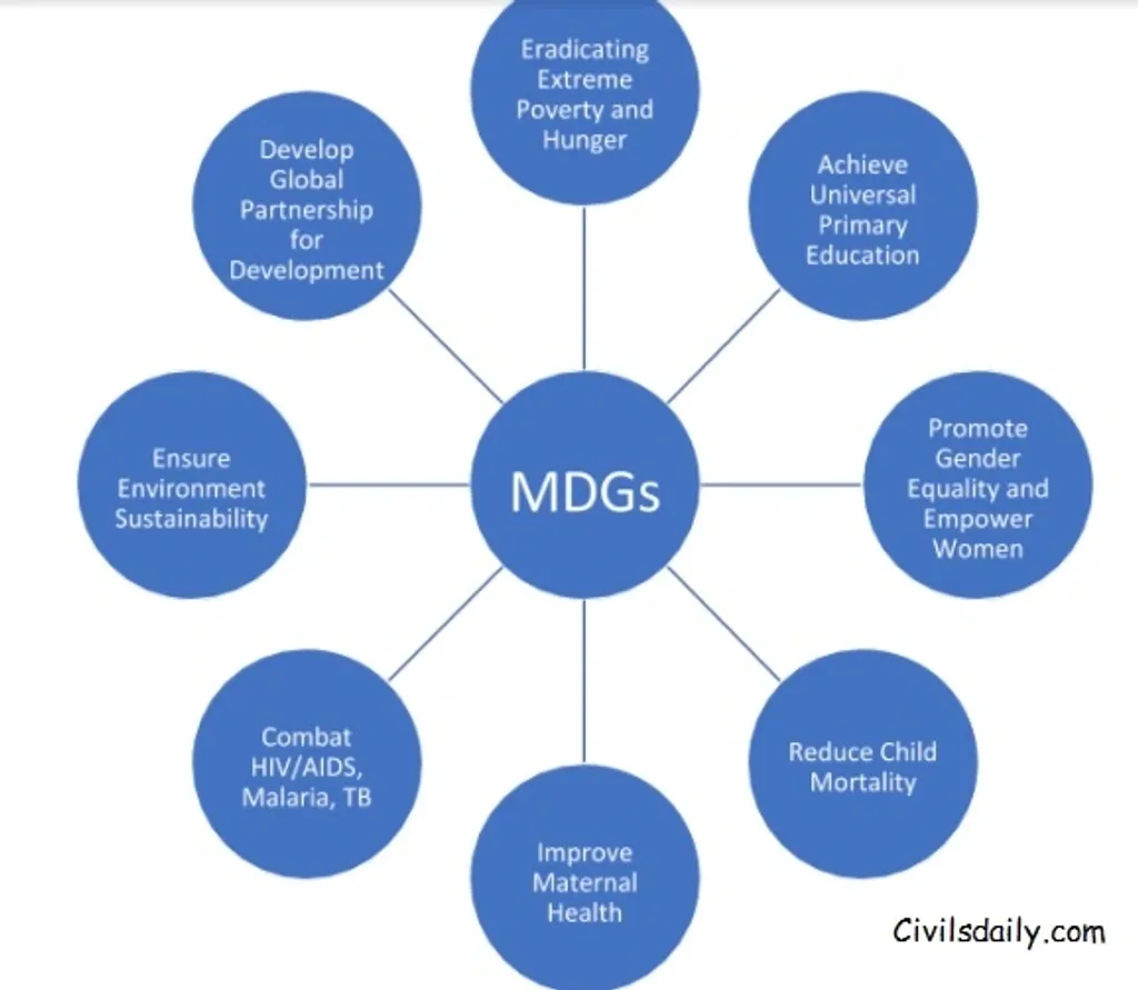 മില്ലേനിയം ഡവലപ്മെന്റ് ഗോൾസിലെ എല്ലാ സൂചകങ്ങളും കേരളം കൈവരിച്ചുകാണണം. SDG എടുത്താൽ, പരമ്പരാഗതമായ കാരണങ്ങൾ കൊണ്ട് ഇപ്പോൾത്തന്നെ ചില ടാർഗറ്റുകൾ കേരളം നേടിക്കഴിഞ്ഞു. അതാണ് കേരളത്തിന്റെ വികസന പാരമ്പര്യം.