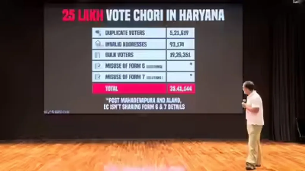 ഒരേ ആളുടെ ചിത്രം ഉപയോഗിച്ച് നിരവധി പേരുകളിലും വിലാസങ്ങളിലുമായി വോട്ട് ചെയ്തുവെന്ന് രാഹുൽ പറഞ്ഞു. ഇതിൻെറ തെളിവുകളും അദ്ദേഹം നിരത്തി. ബ്രസീലിയൻ മോഡലിൻെറ ചിത്രം ഉപയോഗിച്ച് പത്ത് ബൂത്തുകളിലായി 22 തവണ വോട്ട് ചെയ്തെന്ന് രാഹുൽ പറഞ്ഞു.