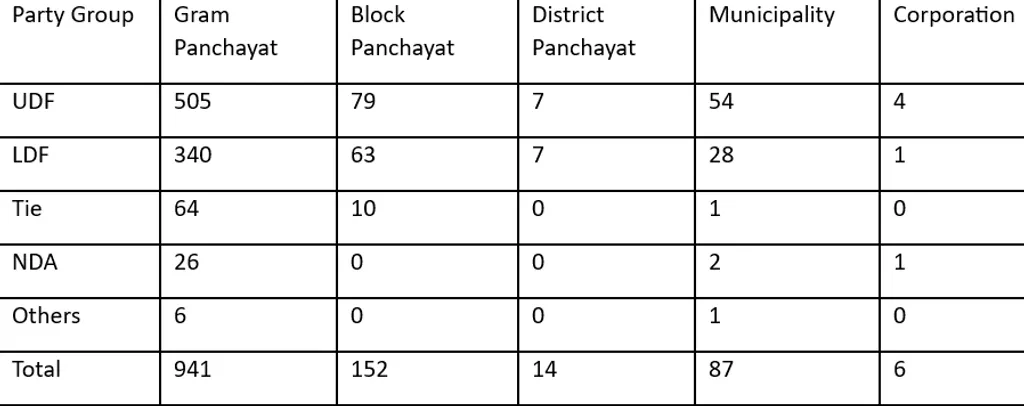Source: https://trend.kerala.nic.in/