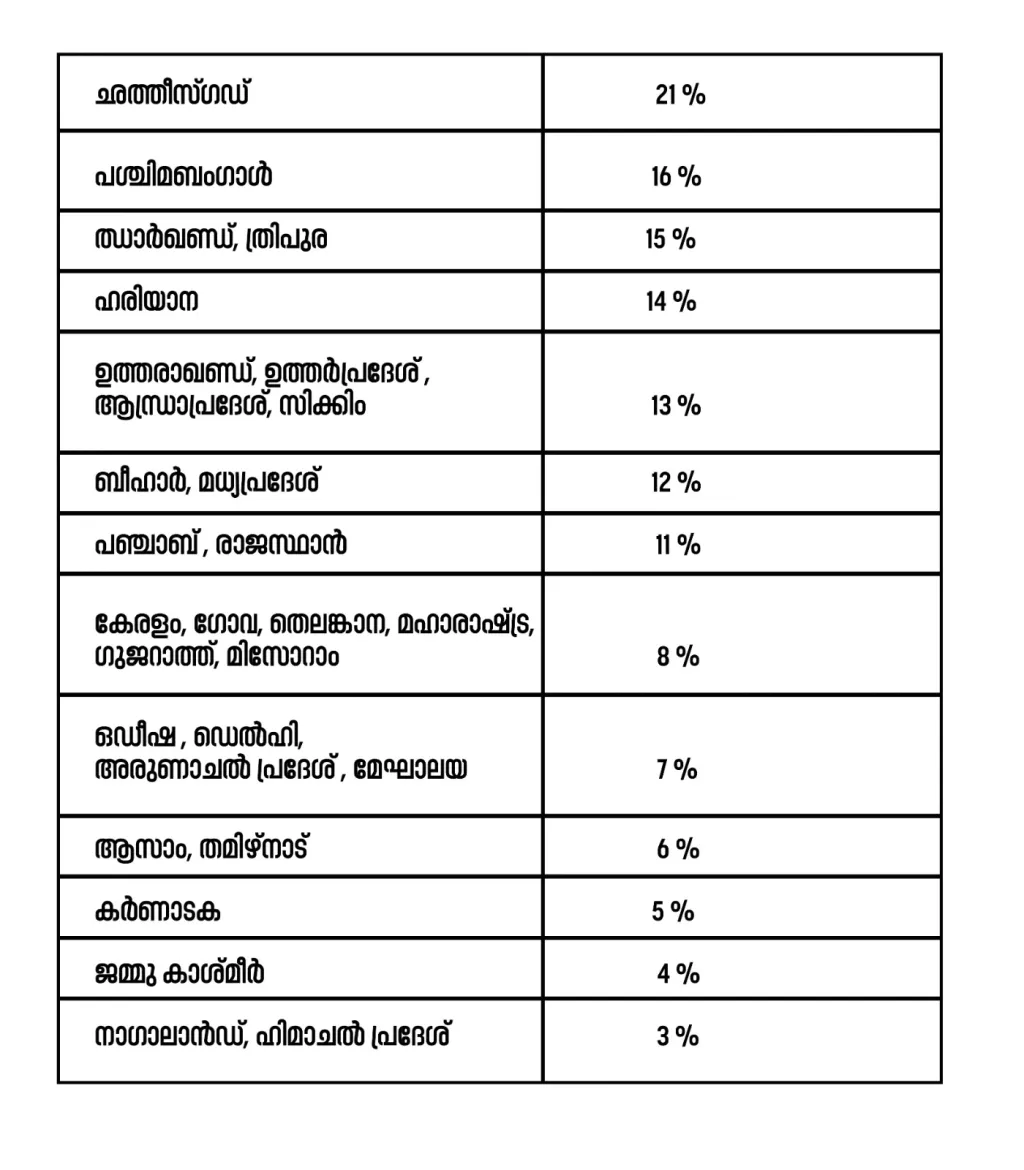 അവലംബം: https://prsindia.org/mlatrack, സംസ്ഥാന നിയസഭാ വെബ്സൈറ്റുകൾ