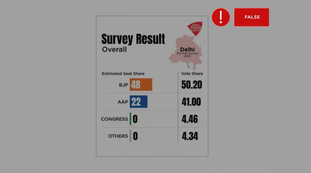 രാഷ്ട്രീയ പാർട്ടികൾ അവരുടെ താല്പര്യത്തിനനുസരിച്ചു പ്രവർത്തിക്കുന്ന മാധ്യമങ്ങളുടെ സഹായത്തോടെ കൂടുതൽ സീറ്റ് ലഭിക്കുമെന്ന പ്രവചനങ്ങൾ നടത്തി വോട്ടർമാരെ സ്വാധീനിക്കാനുള്ള രഹസ്യ ഉപകരണമായി സർവേ ഫലങ്ങളെയും അതിലൂടെയുള്ള ഡാറ്റയെയും ഉപയോഗിക്കുന്നു.