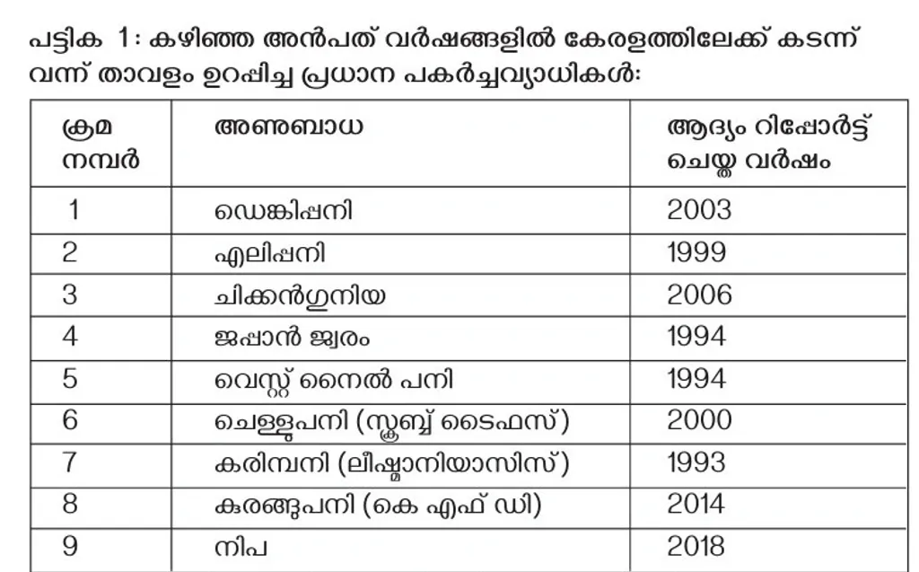ദുർബലമായ സംവിധാനങ്ങളുള്ള ഒരു രാജ്യത്ത് ഉത്ഭവിച്ച് ആരുടേയും ശ്രദ്ധയിൽ പെടാതെ പടർന്ന് മഹാമാരിയാകാൻ സാധ്യതയുള്ള ഒട്ടേറെ അണുബാധകളുടെ ഭീഷണിയിലാണ് ലോകം ഇന്ന്.
