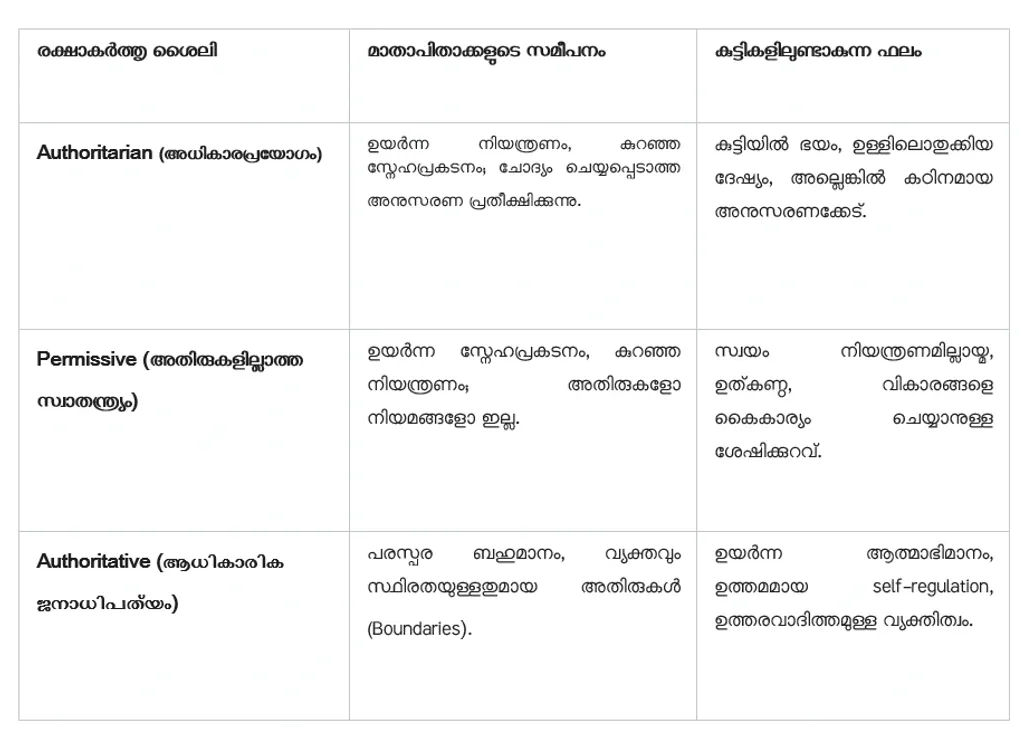 മുതിർന്നവർ തങ്ങളുടെ ദേഷ്യമോ വിയോജിപ്പോ പ്രകടിപ്പിക്കാൻ ഉപയോഗിക്കുന്ന ആക്രോശത്തിന്റെ ശൈലി തന്നെയാണ് കുട്ടികളും സ്വന്തം അതിരുകൾ സ്ഥാപിച്ചെടുക്കാൻ തിരിച്ചു കടമെടുക്കുന്നത്.