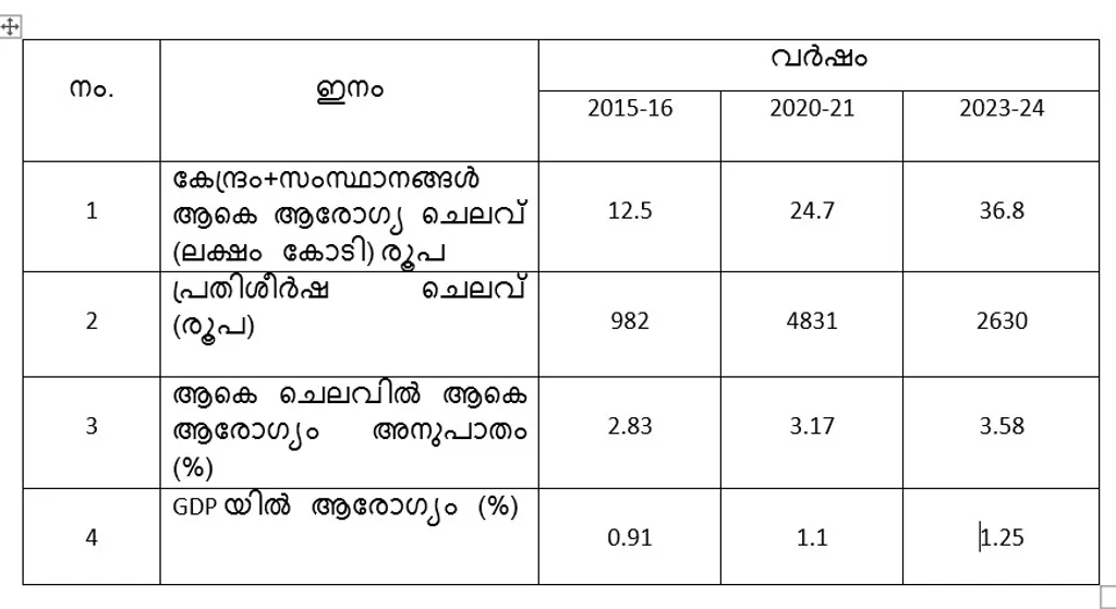 (സ്രോതസ്സ്: NNSO 2025 നെ ഉദ്ധരിച്ച് Ravi Durgal- 2026).